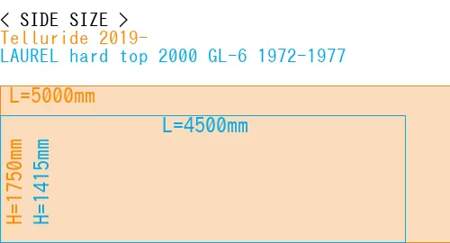 #Telluride 2019- + LAUREL hard top 2000 GL-6 1972-1977